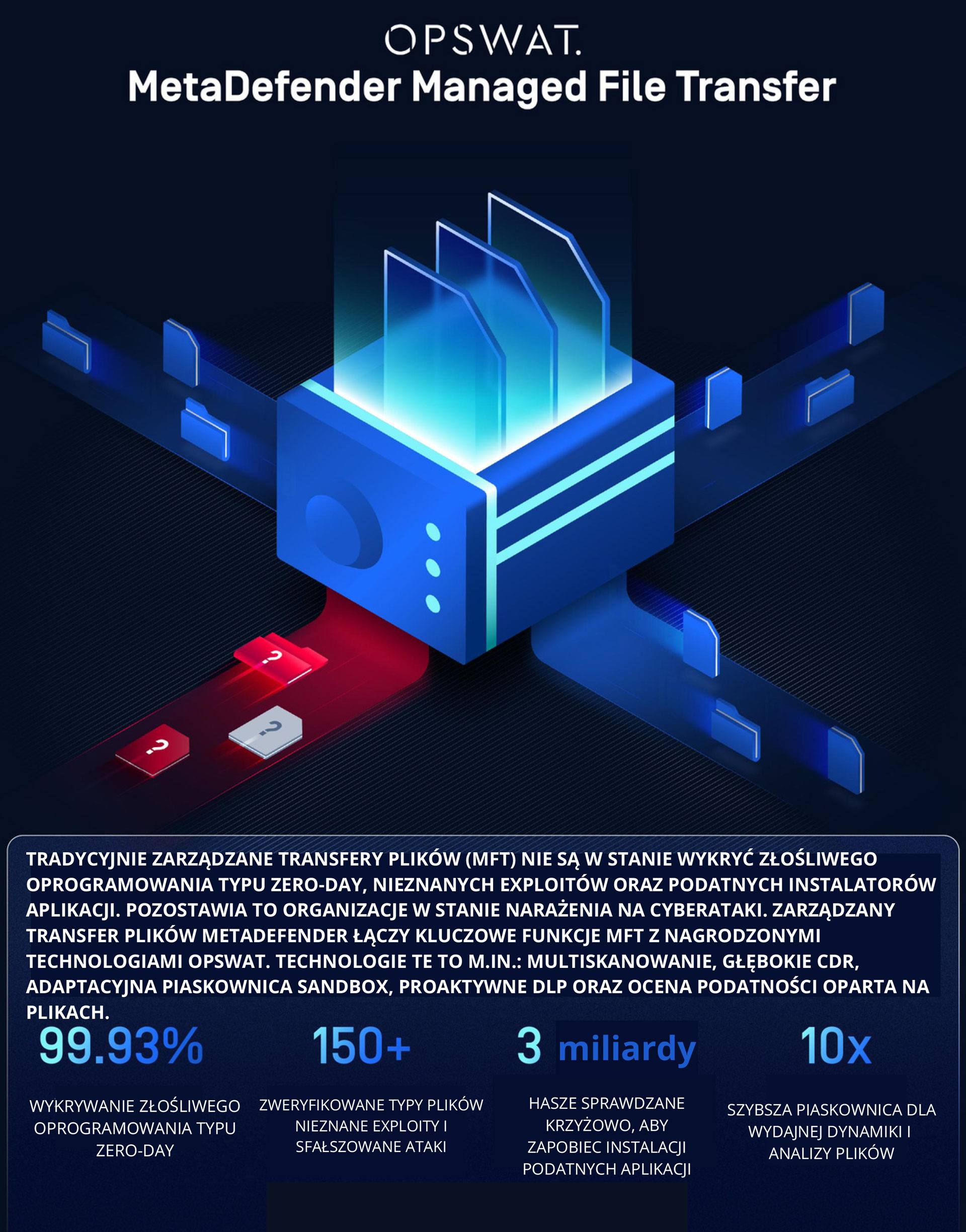 Metadefender-Menaged-File-Transfer-pl-pop-1